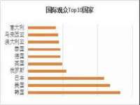 海口市进克尚百货店