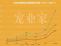 海口市进克尚百货店
