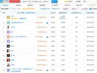 海口市进克尚百货店